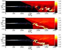 The view from inside supersonic combustion