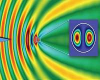 Algorithm accurately predicts how electromagnetic waves and magnetic materials interact