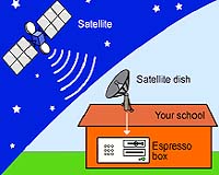 Standardized Internet Over Satellite Will Drive Growth