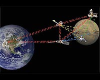 NASA Tests First Deep-Space Internet