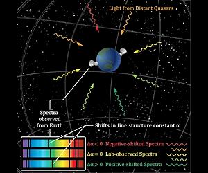 Fundamental Constant Might Change Across Space