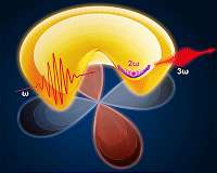 A closer look at superconductors