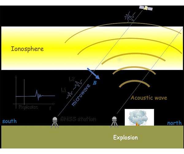 The blast that shook the ionosphere