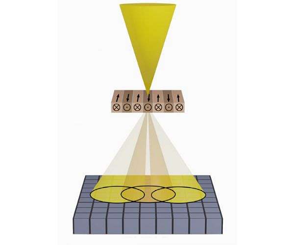 UIUC researchers image magnetic behavior at the smallest scales to date