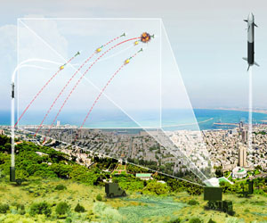 Raytheon-Rafael get boost for Iron Dome