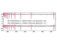 Lithium in ancient star gives new clues for big bang nucleosynthesis