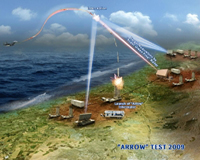 Israel threatens to 'destroy' Syrian air defence systems