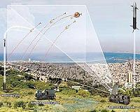 Israel to help India develop missile defense shield
