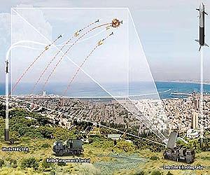 Tel Aviv to get missile interceptor system: army