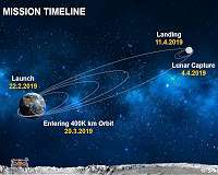 NASA is aboard first private moon landing attempt
