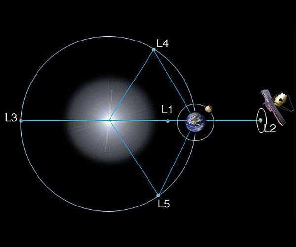 Precise Ariane 5 launch likely to extend Webb's expected lifetime