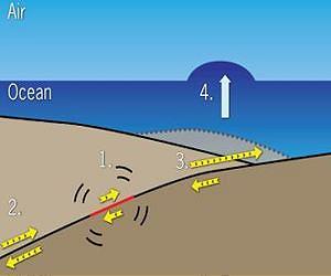 Japan quake study sounds alarm at 'creeping fault' doctrine