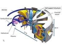 Lose weight of fusion reactor component