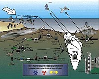 Northrop Grumman Continues Development Of Joint Warning And Reporting Network