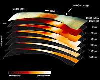 Juno probes the depths of Jupiter's Great Red Spot