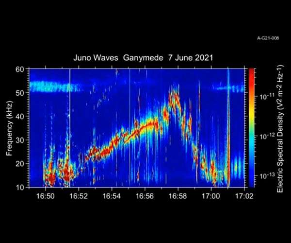 NASA's Juno Spacecraft 'Hears' Jupiter's Moon