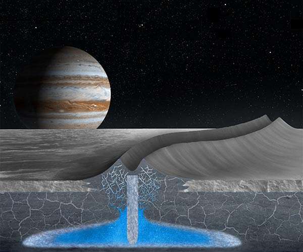 Simulated ice volcanoes reveal how water behaves on distant moons