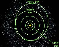 Defining Planets