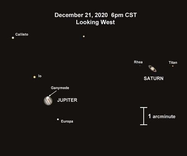 Stargazers given once in-a-lifetime opportunity to see 'Great Conjunction' of Saturn and Jupiter