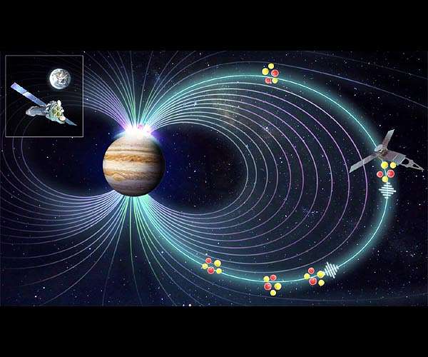 Scientists solve 40-year mystery over Jupiter's X-ray aurora