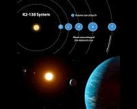 Citizen scientists discover five-planet system