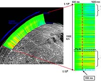 KAGUYA (SELENE) Observations Using The Spectral Profiler