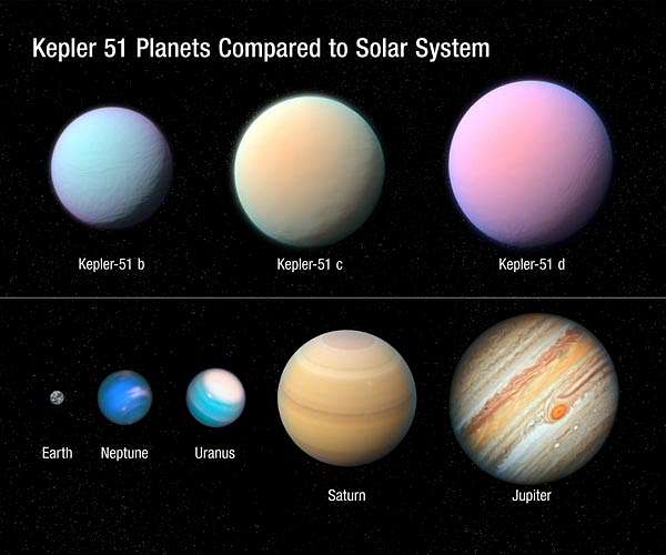 Astrophysicists publish Kepler Giant Planet Search, an aid to 'figure out where to find life'