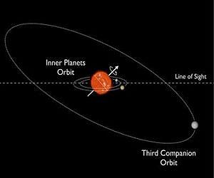 Iowa research team see misaligned planets in distant system