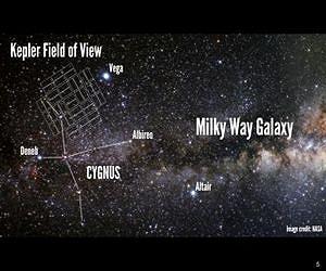 Astronomers answer key question: How common are habitable planets?