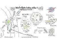 Kepler Begins 18th Observing Campaign with a Focus On Star Clusters