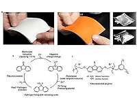 Hydrogen in your pocket? New plastic for carrying and storing hydrogen