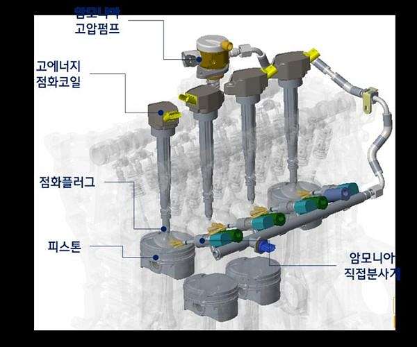 Development of a 2-liter ammonia fueled engine