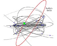 Mysterious Deep-Space Object Raises Questions On Origin Of Solar System