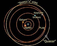 What Melted Quaoar, The Ice Planet?