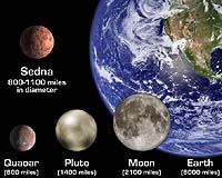 Gravity Rules: The Nature of Planethood