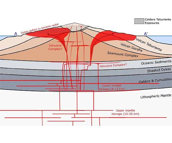 Beneath La Palma volcano, scientists collect lava 'to learn'