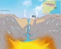 Geothermal Industry Asserts Technology as Beneficial and Affordable