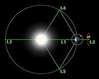 XPLORE wins study for NOAA solar observatory at Lagrange point LI