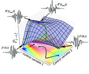 When scaling the quantum slopes, veer for the straight path