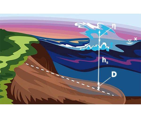 Satellite Data Confirms First Ship-Based Detection of Landslide-Triggered Tsunami
