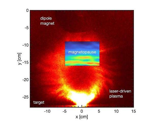 Modeling Earth's Magnetosphere in the Lab