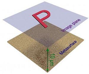 New hologram technology created with tiny nanoantennas