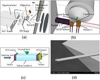 New analytical technology reveals 'nanomechanical' surface traits