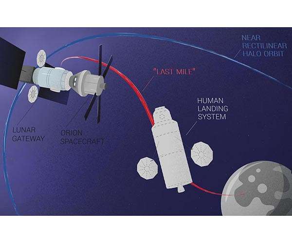 Skoltech and MIT explore human landing system architectures for Moon landings