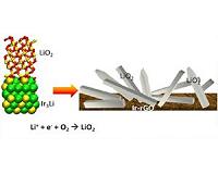 Superoxide gives lithium-air batteries a jolt