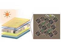 Researchers discover new lead-free perovskite material for solar cells