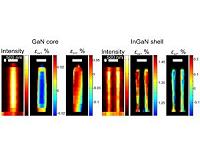 Nanowires could be the LEDs of the future