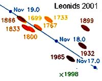 Leonid Meteor Shower Could Be One Of Best In History
