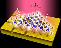 Improving the photoluminescence efficiency of 2-D semiconductors