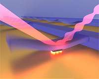 NIST device for detecting subatomic-scale motion may aid robotics, homeland security